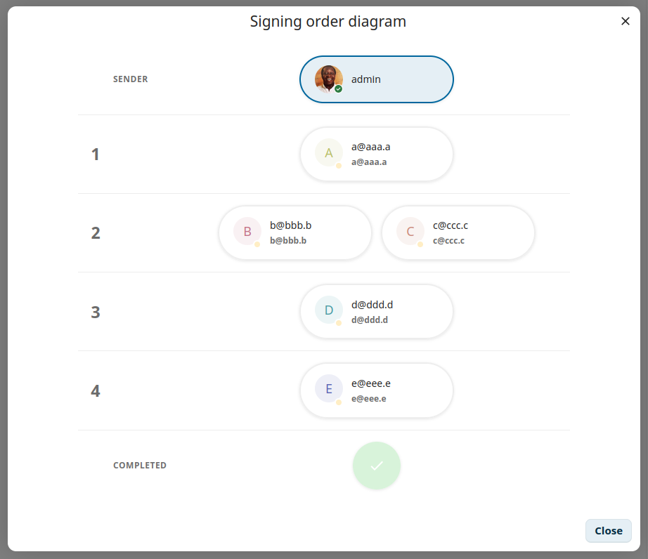 Viewing signing order